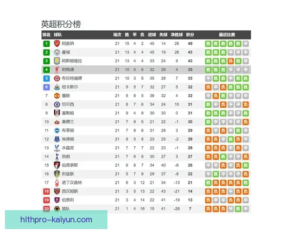 德甲新援评估榜：各球队新签球员表现以及未来潜力分析